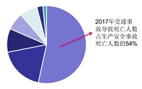 陜汽智能化應(yīng)用系統(tǒng) 為安全行駛保駕護(hù)航