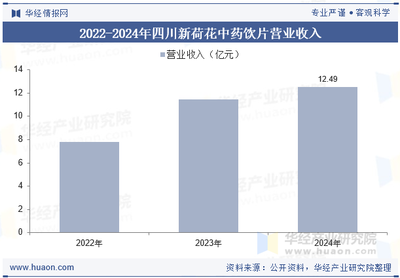 2025年中國毒性中藥飲片行業現狀、競爭格局及發展趨勢分析
